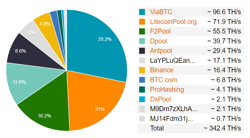 Decentralized crypto trading platform