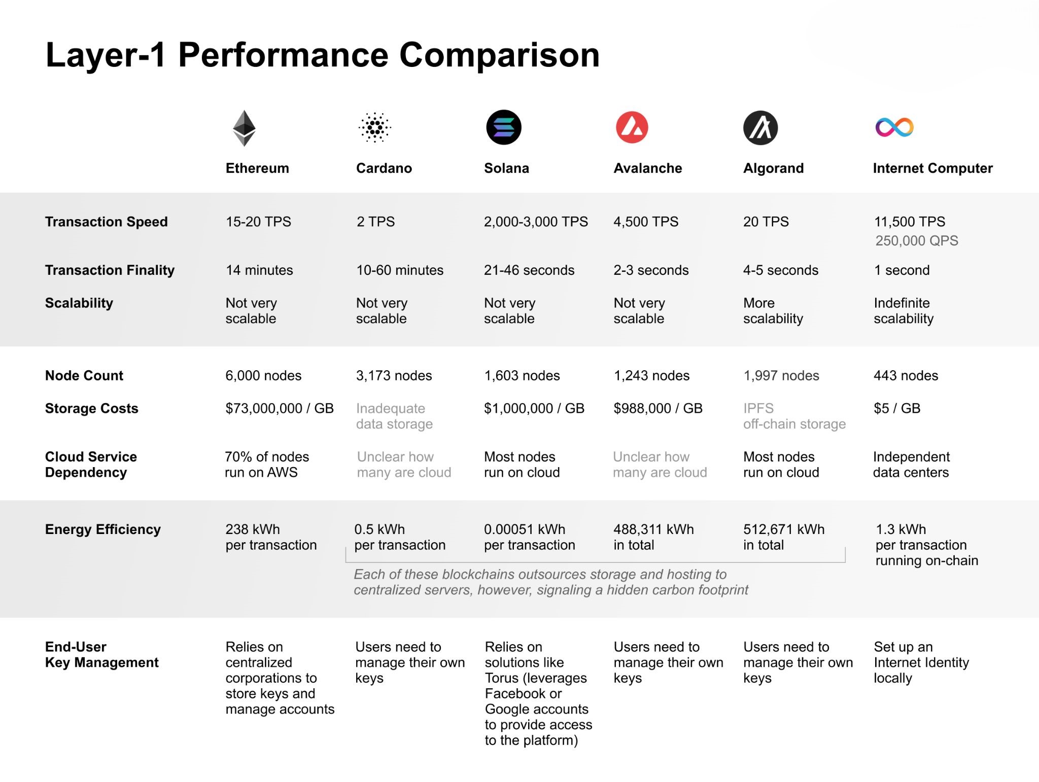 Best decentralized crypto casinos in usa